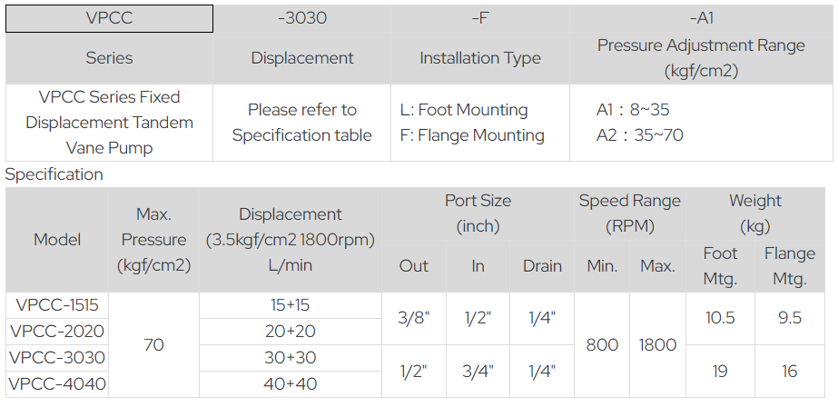 VPC-12-F-A1 YUTIEN Hydraulic Vane Pump